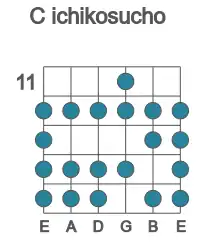 Guitar scale for C ichikosucho in position 11